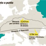 ¿Cuántos kilómetros hay de España a Rusia?